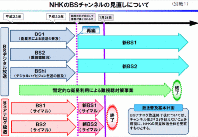 NHK_BS.gif
