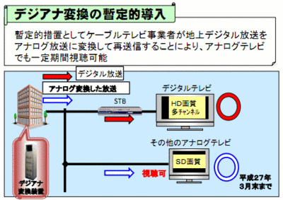 digiana_conversion02.gif